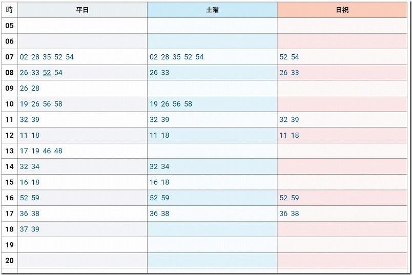 お魚バス停 蛎の浦バス停【時刻表】