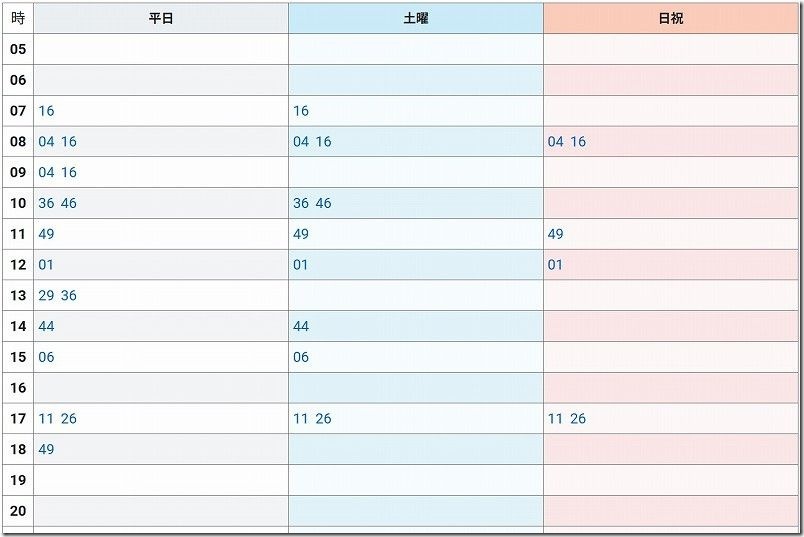 お魚バス停 今泊バス停【時刻表】